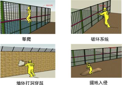 榆林米脂县周界防范报警系统四号