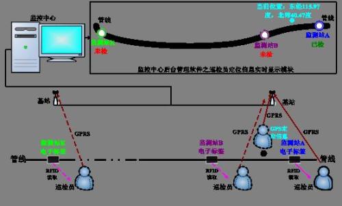 榆林米脂县巡更系统八号