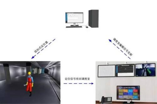 榆林米脂县人员定位系统三号