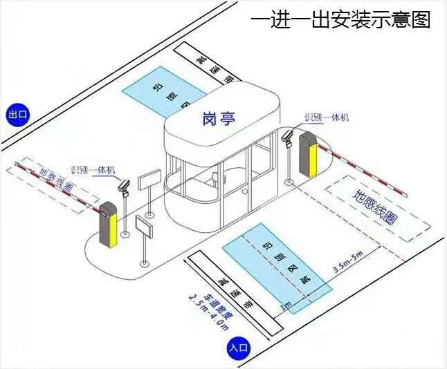 榆林米脂县标准车牌识别系统安装图