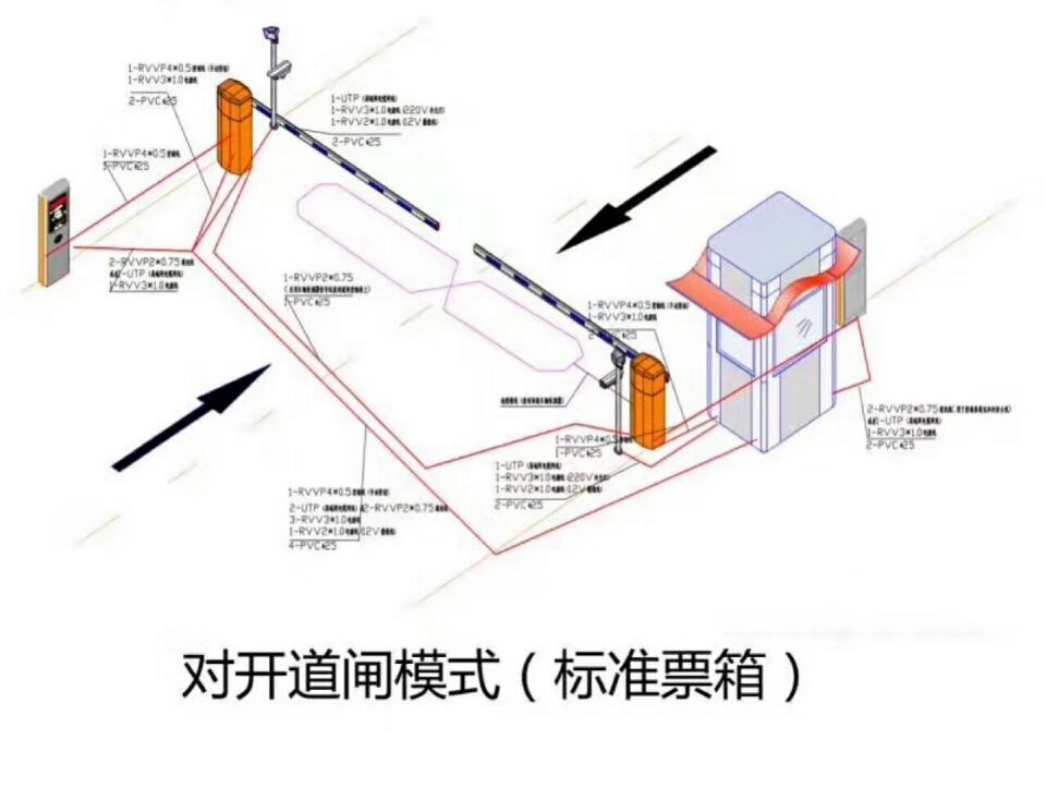 榆林米脂县对开道闸单通道收费系统