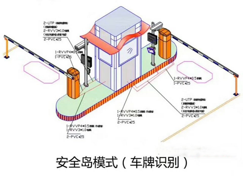 榆林米脂县双通道带岗亭车牌识别