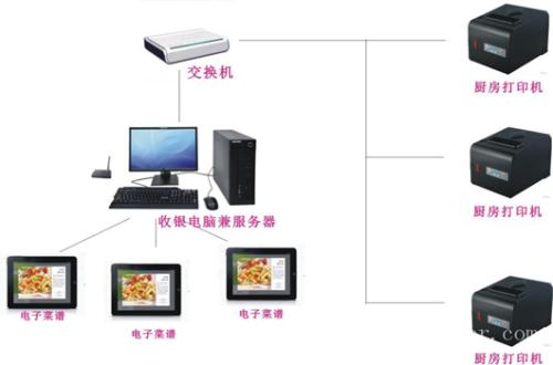 榆林米脂县收银系统六号