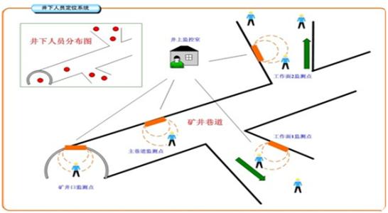 榆林米脂县人员定位系统七号